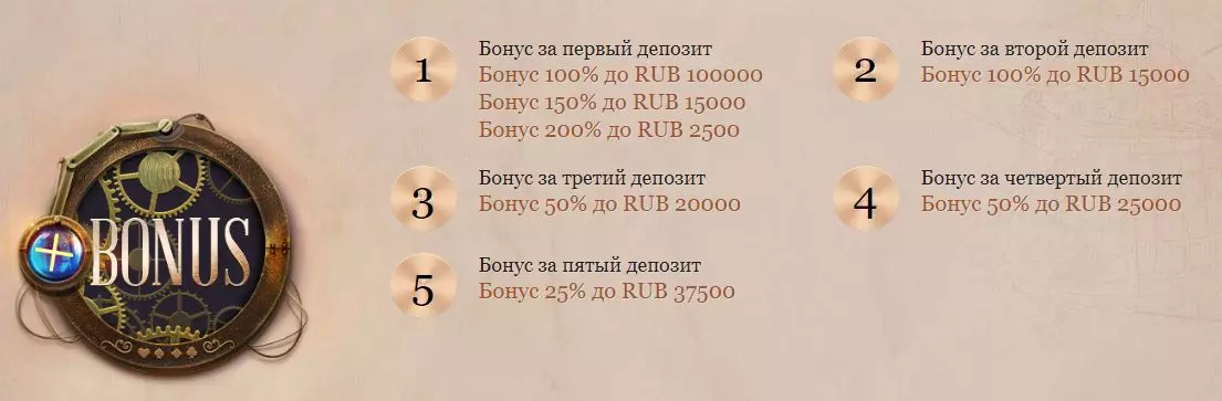Бонусы Джой Казино Бонусы Джой Казино