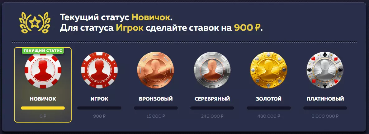 Статусы игроков Вавада Казино Статусы игроков Вавада Казино